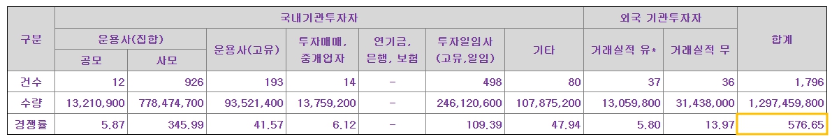 대진첨단소재 공모주