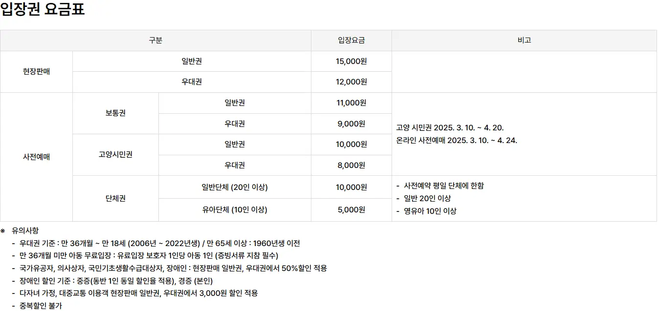 입장권 요금표
