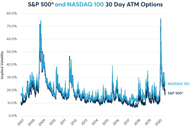 비트코인 ETF 뱅가드 취급안한다. 존보글 블랙록 IBIT