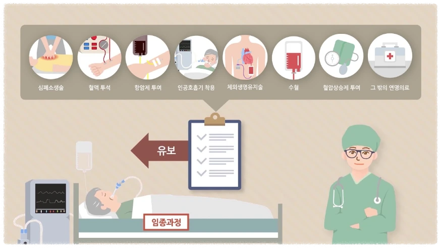 연명치료란?