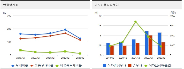 신성델타테크 주가 안정성