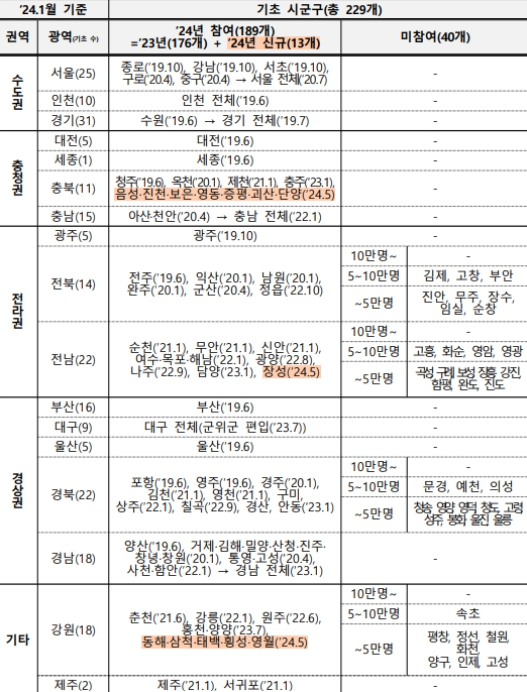 K패스
