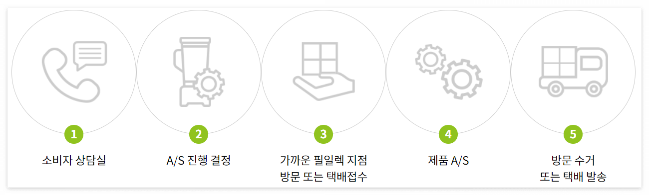 쿠진아트 AS신청방법