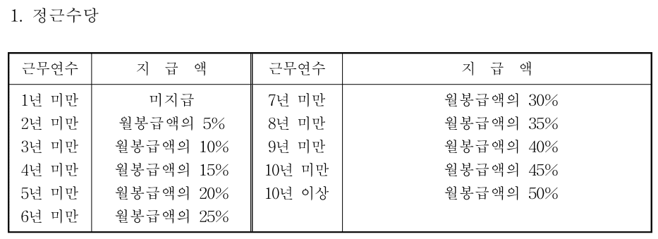 정근수당-지급액