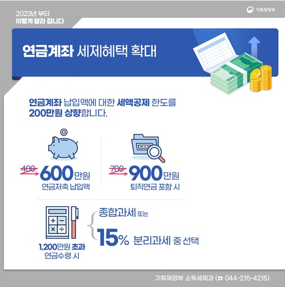 개인연금 수령액 기준