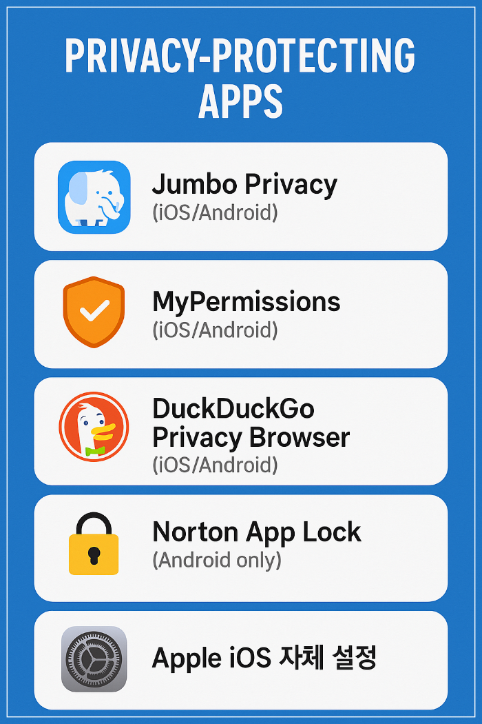 개인정보 지키는 안드로이드/iOS 앱 총정리