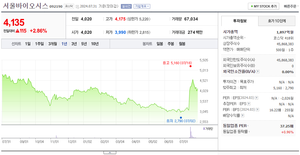 서울바이오시스_주가