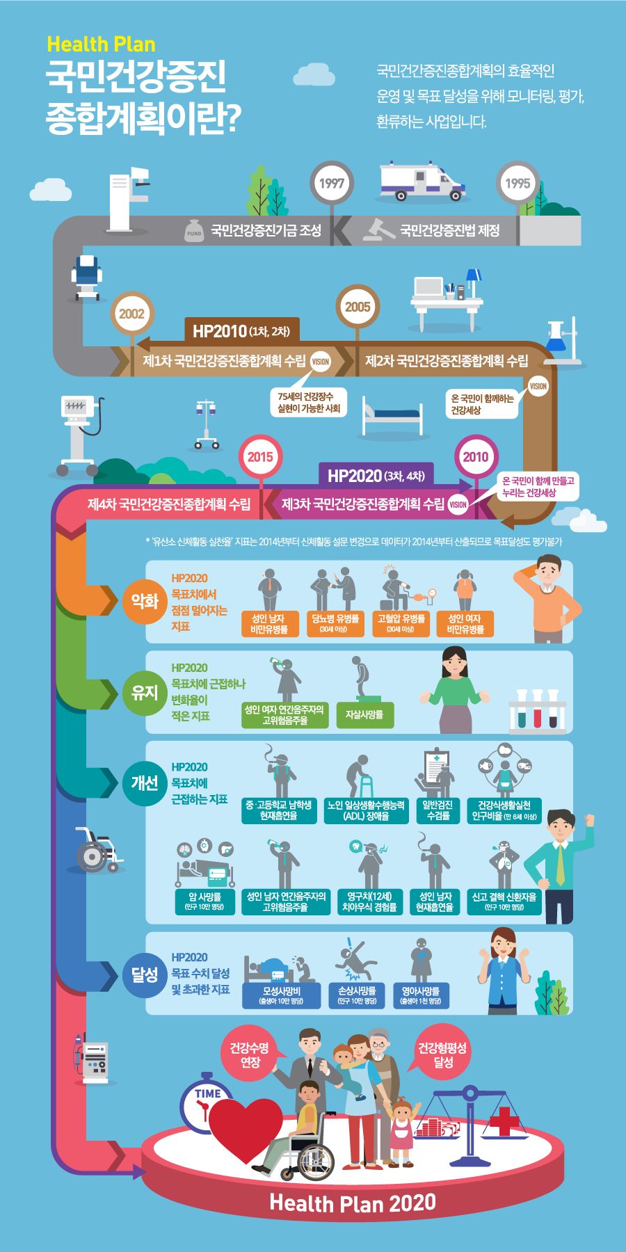 고지혈증 음식 관리, 약을 먹어도 수치가 안 내려가는 이유