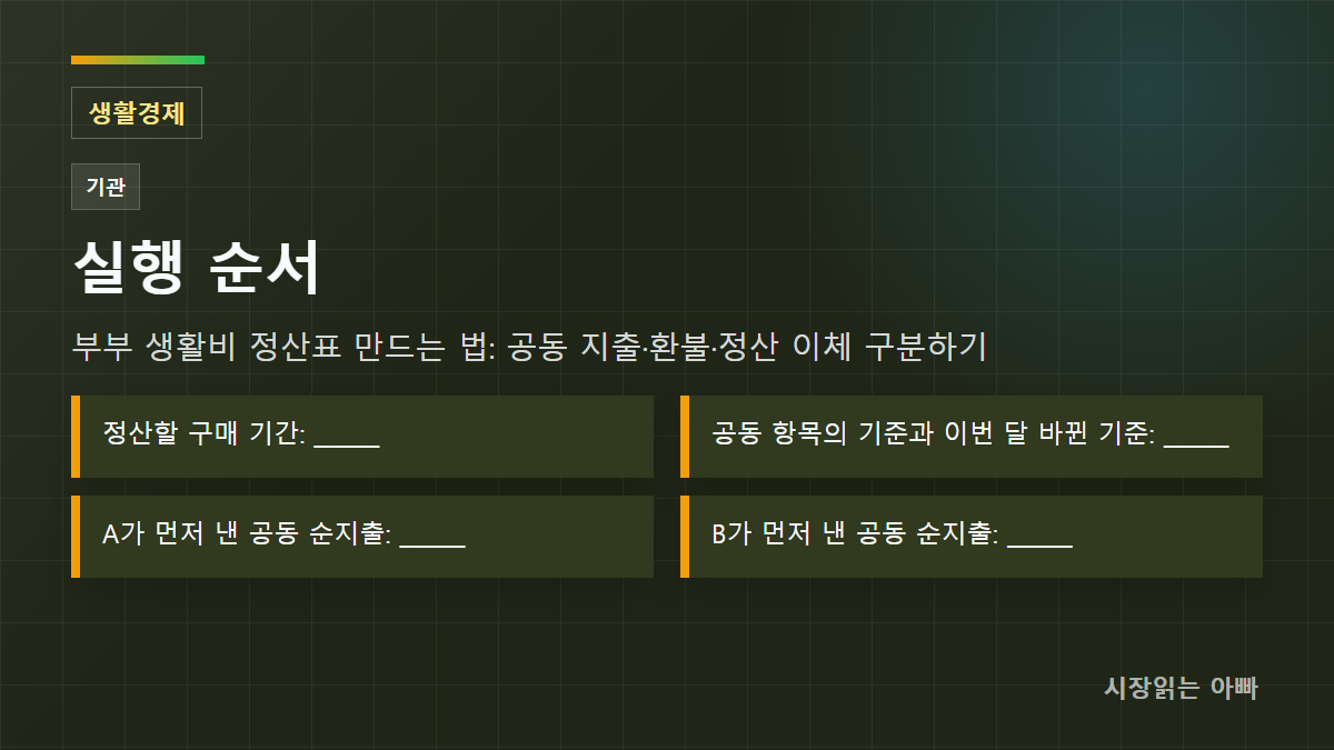 확인 순서: 정산할 구매 기간: ______; 공동 항목의 기준과 이번 달 바뀐 기준: ______; A가 먼저 낸 공동 순지출: ______