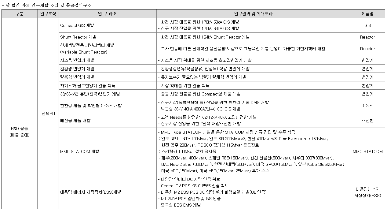 효성중공업 주요 연구개발 현황 1