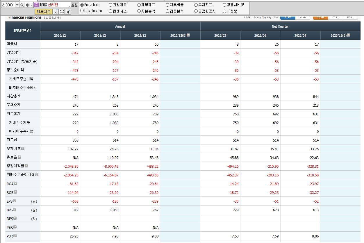 신라젠 재무제표