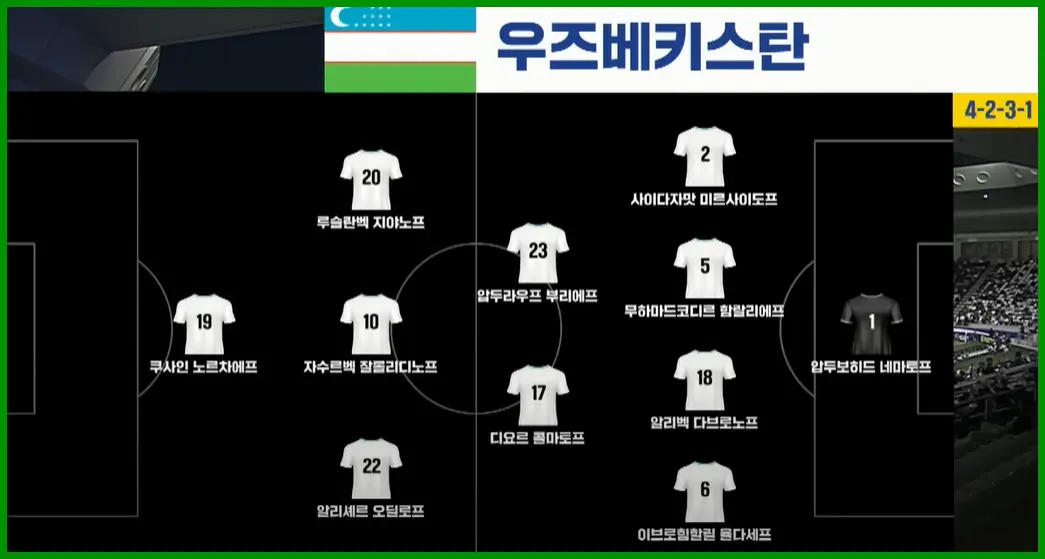 우즈베키스탄 선발 라인업