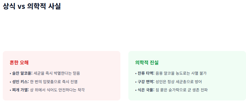 헬리코박터균 원인