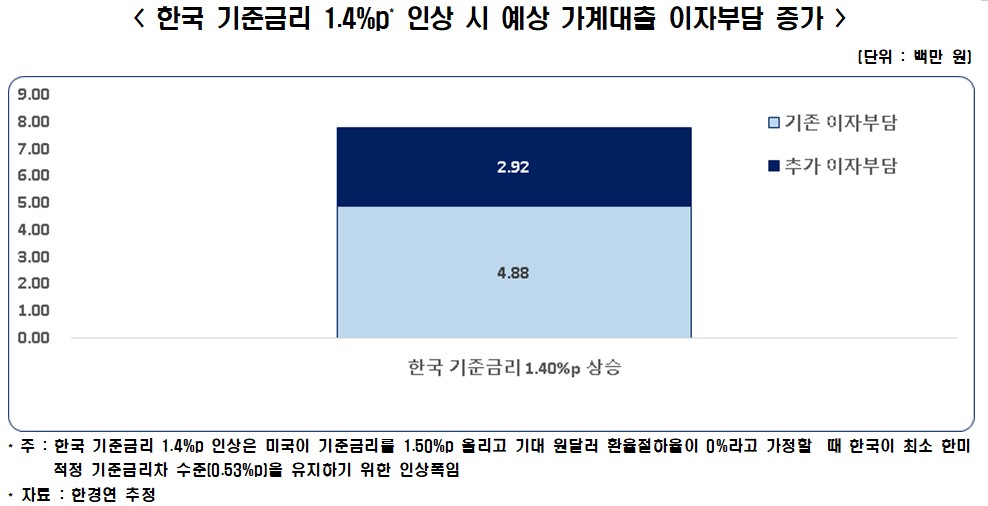 "미국과 한국의 적정 기준금리 추정과 시사점...원화가치 안정화 노력이 시급" 한국경제연구원