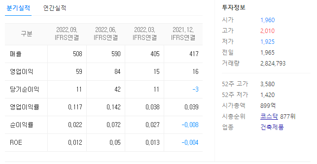 덕신하우징 재무