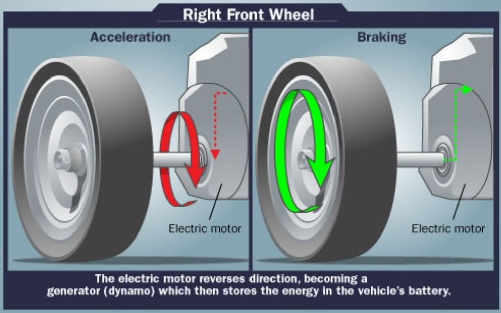 전기차 원페달 드라이빙&amp;#44;