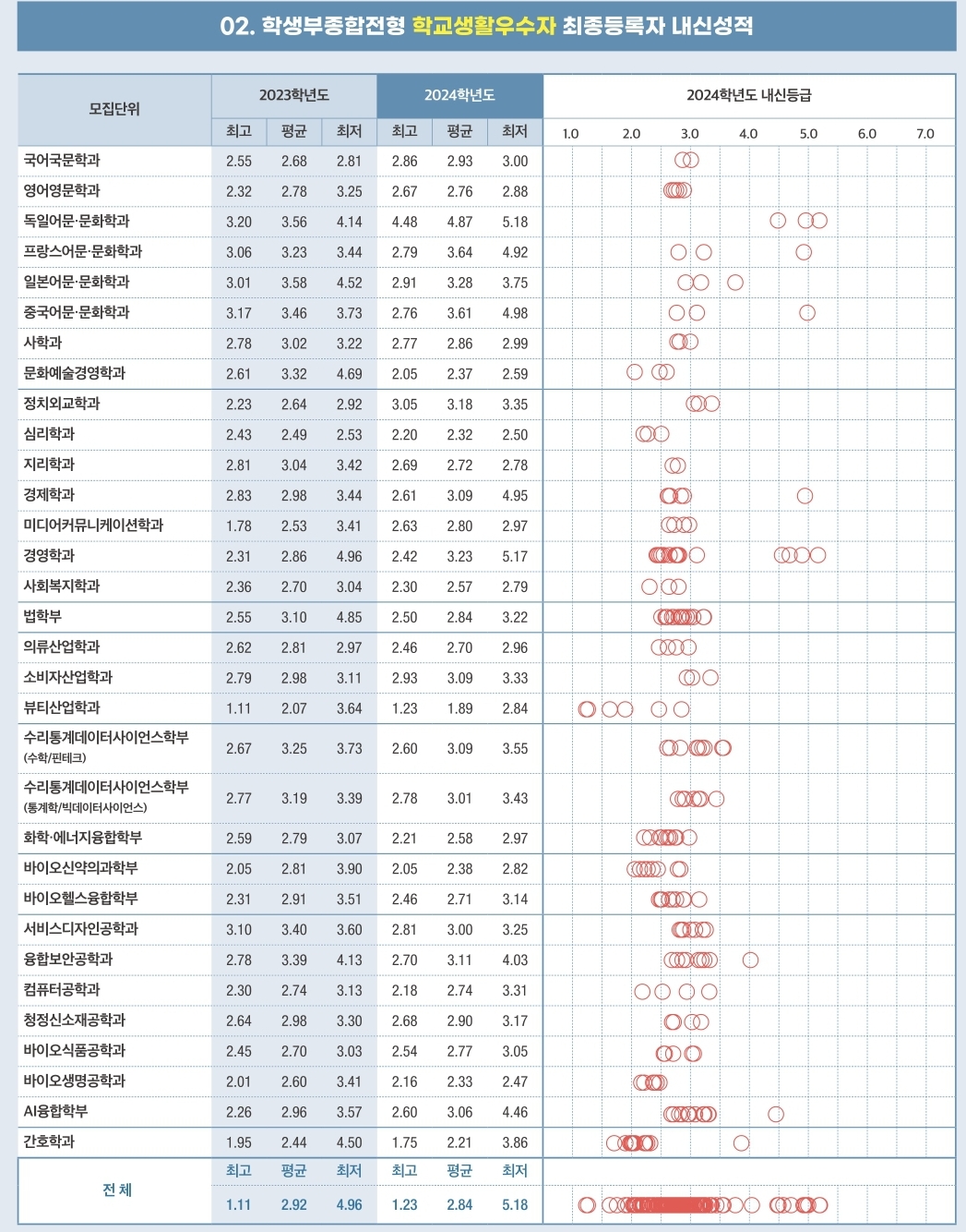 성신여대 수시/정시/논술등급 [2024학년도 결과]