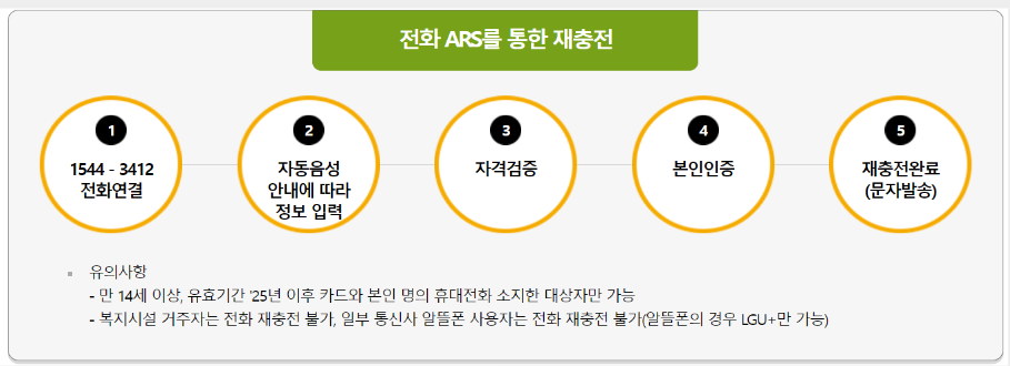 문화-누리카드