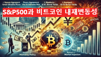 S&P500과 비트코인 내재변동성