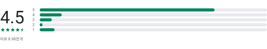 e편한세상 스마트홈 2.0: 편리한 스마트홈 관리 앱, 조명, 가스, 난방 제어하기