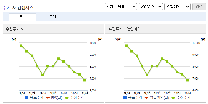 모비릭스_컨센서스