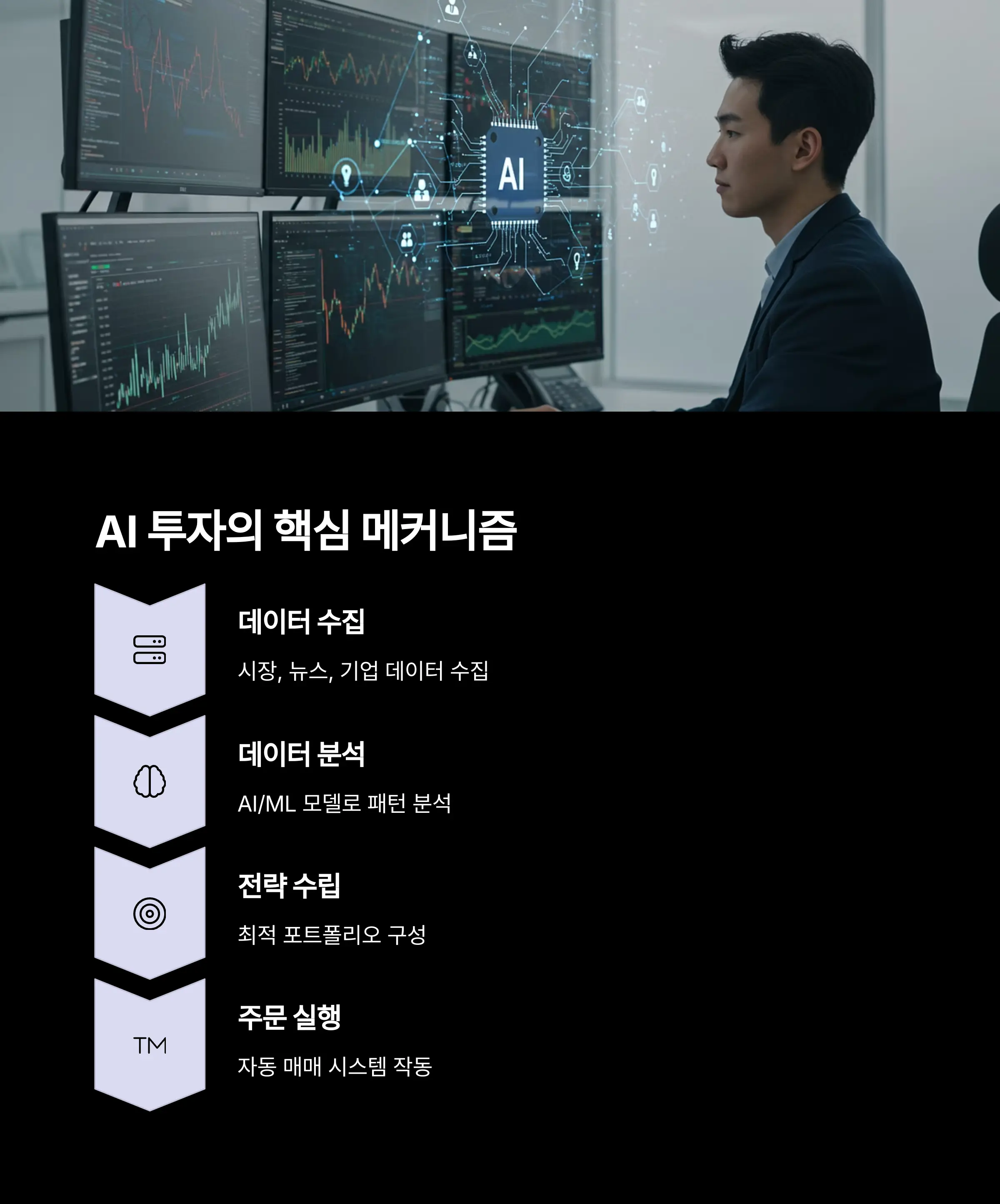 AI 투자 메커니즘