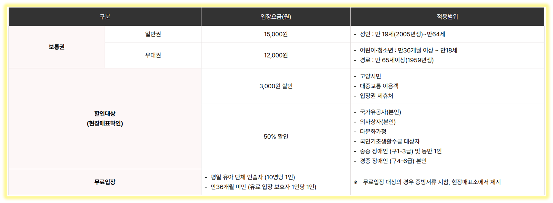 입장료 안내