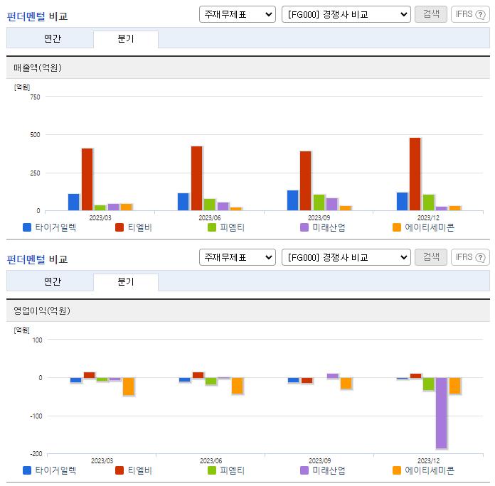타이거일렉_업종분석