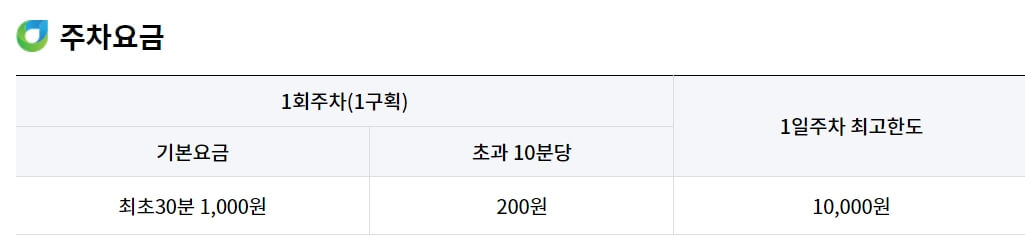 2024 한강수영장 일정,입장료(할인카드), 주차장정보, 총정리(뚝섬,여의도,잠원,난지 양화)