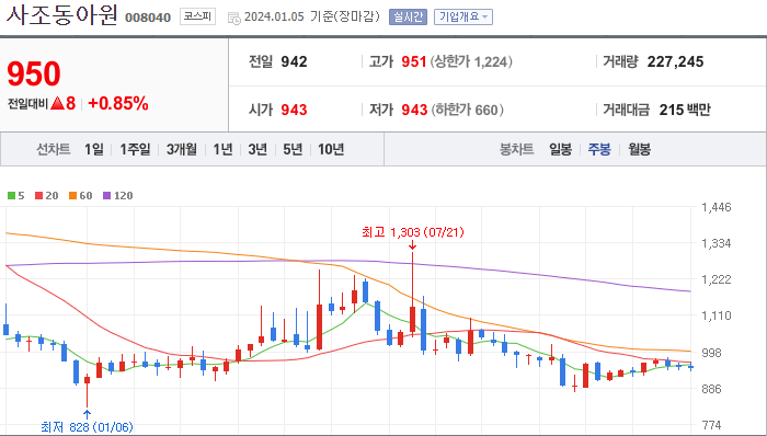 사조동아원 [008040]
