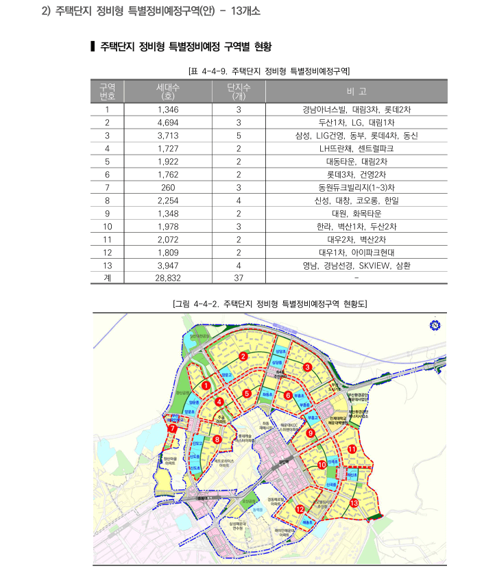 주택단지 정비형 특별정비예정구역