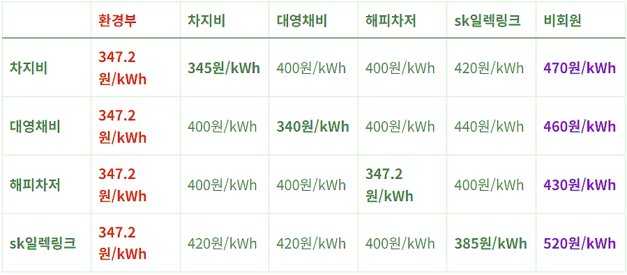 환경부-전기차-충전카드