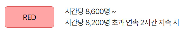 알트태그-인천공항 혼잡도 레드 기준