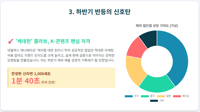 역대급 콜라보 터졌다! K-콘텐츠가 낳은 기적 농심, ‘면비디아’로 거듭날까?