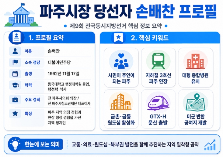 손배찬 파주시장 당선자 프로필&middot;공약 총정리