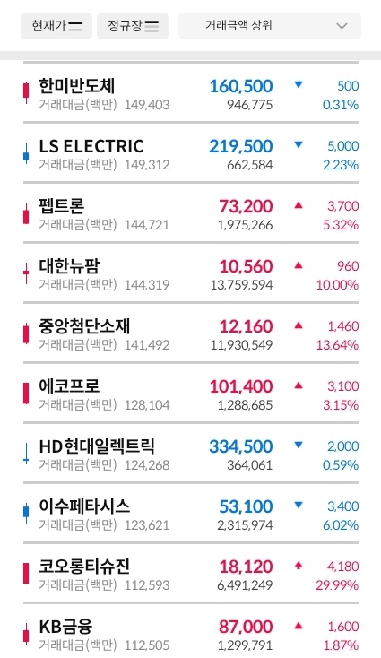 거래대금-상위-30종목-이미지