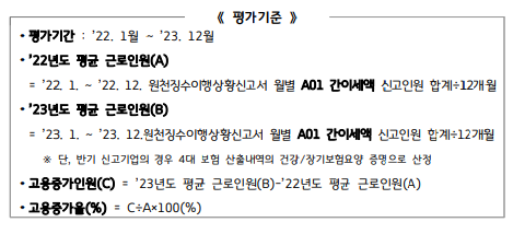 <2024 경기도 일자리 우수기업 인증제> 총 정리