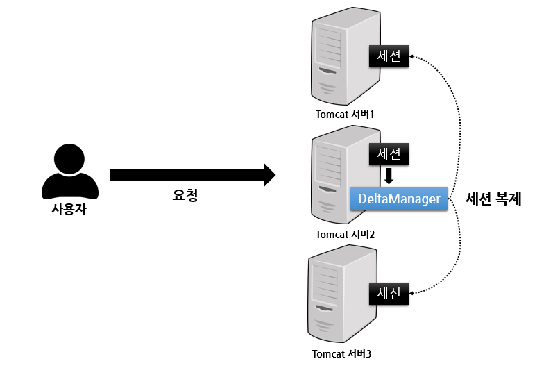 Session Clustering