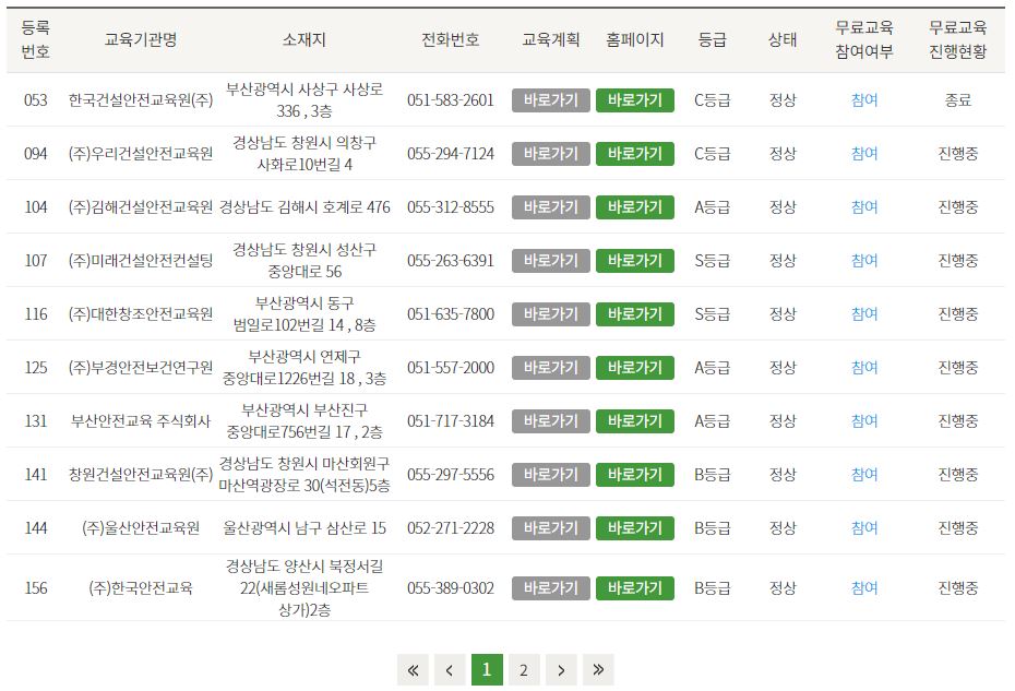 건설업 기초안전보건교육 장소 이수확인