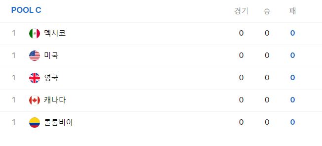 WBC 일정 대표팀 명단 참가국 조편성 랭킹