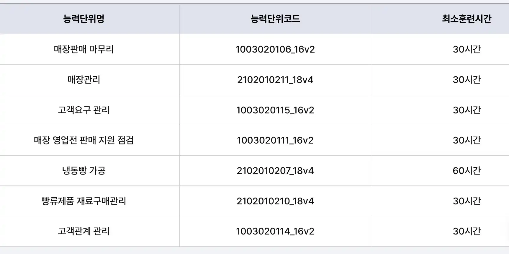 선택능력단위(총 240시간 중 10시간 이상)