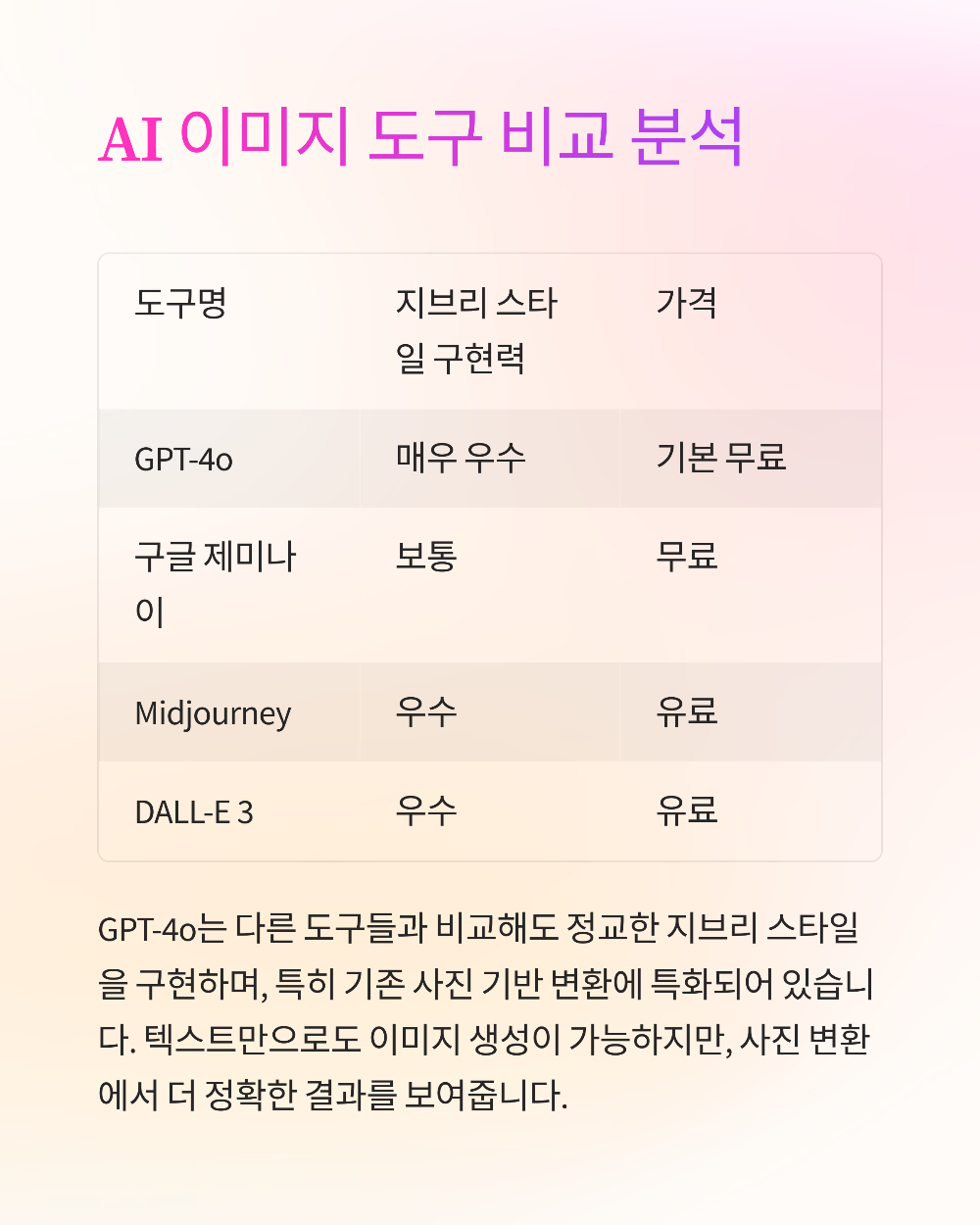 챗GPT 지브리 스타일 무료로 만드는 법! 프롬프트까지 완벽 정리