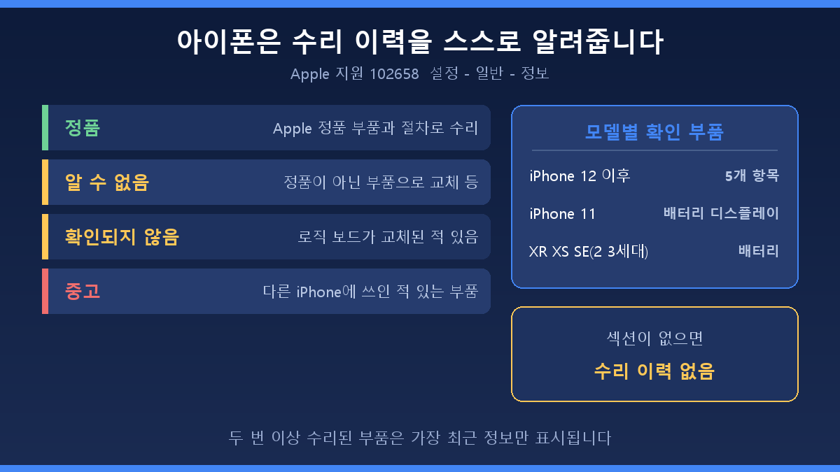 중고폰 구매 확인사항 아이폰 부품 및 서비스 기록 라벨 4가지와 모델별 확인 부품 표