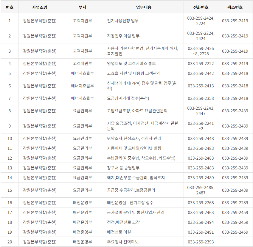한국전력공사 경기도 북부 사업소 고객센터 전화번호 (한전 콜센터 연락처)