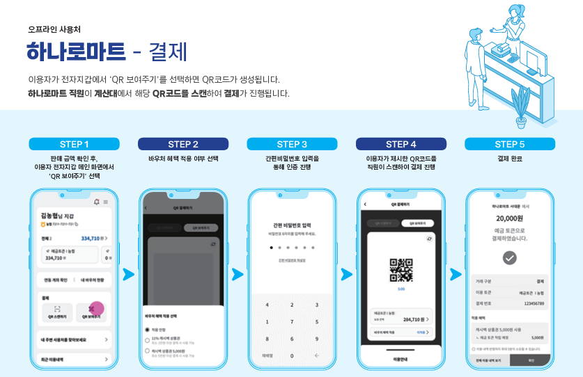 디지털화폐