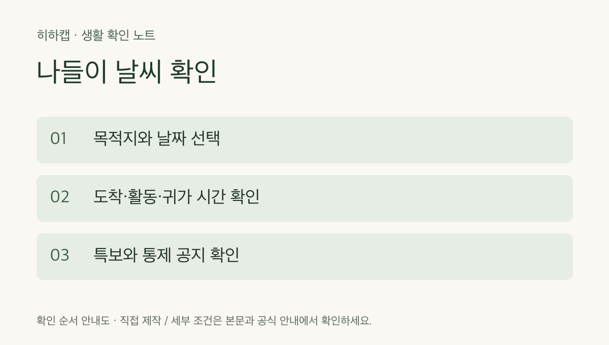 나들이 날씨 확인 확인 순서: 목적지와 날짜 선택 &rarr; 도착&middot;활동&middot;귀가 시간 확인 &rarr; 특보와 통제 공지 확인