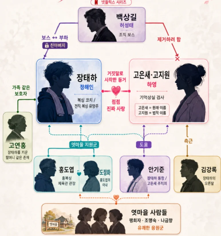 '이런 엿같은 사랑' 몇부작 원작 촬영지