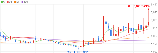 사료주-한일사료-주가