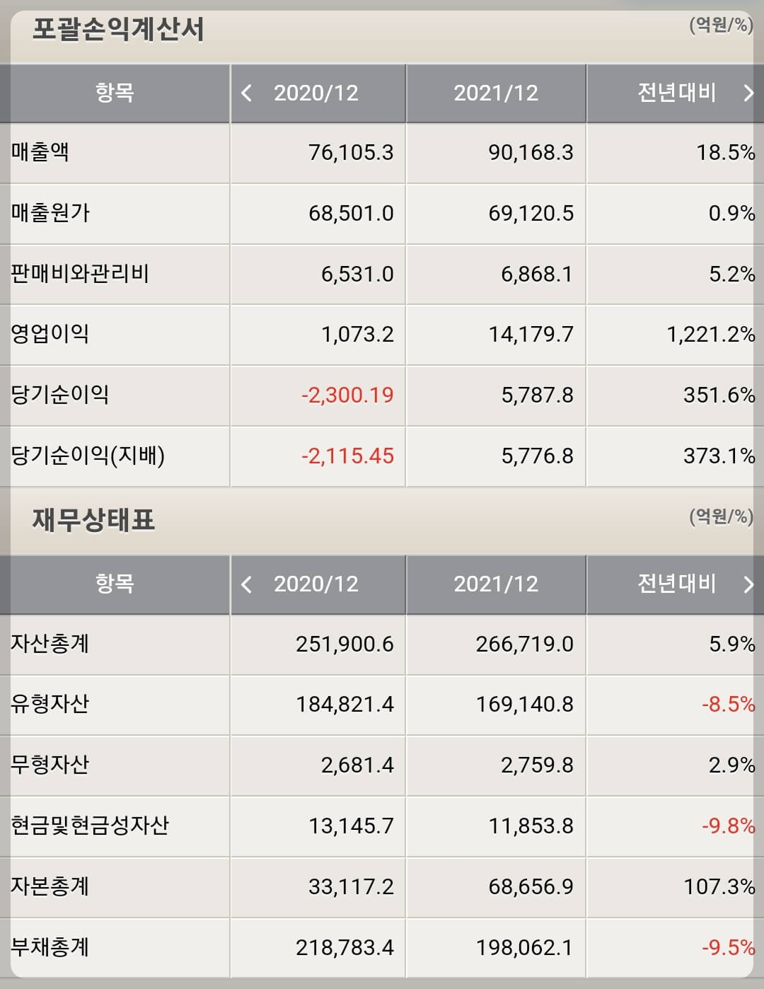 대한항공 재무제표