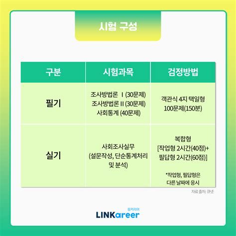 사회조사분석사2급실기